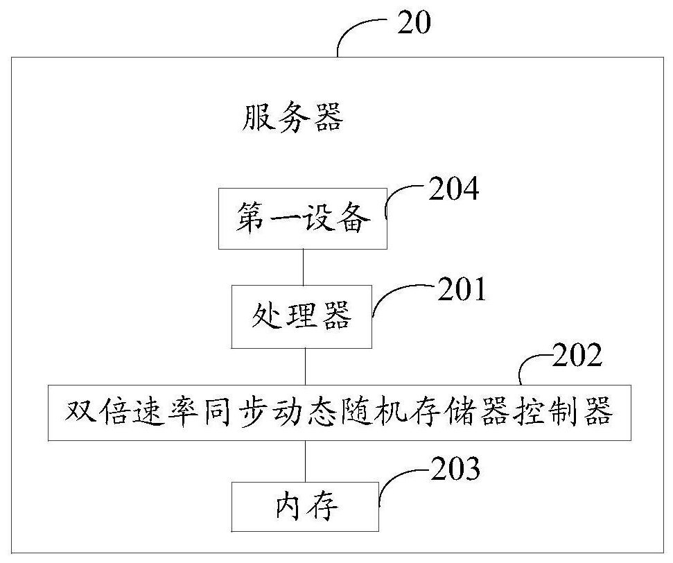 Method, device and server for processing identity secret key