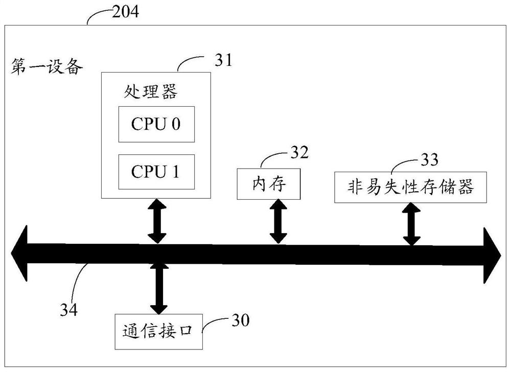 Method, device and server for processing identity secret key