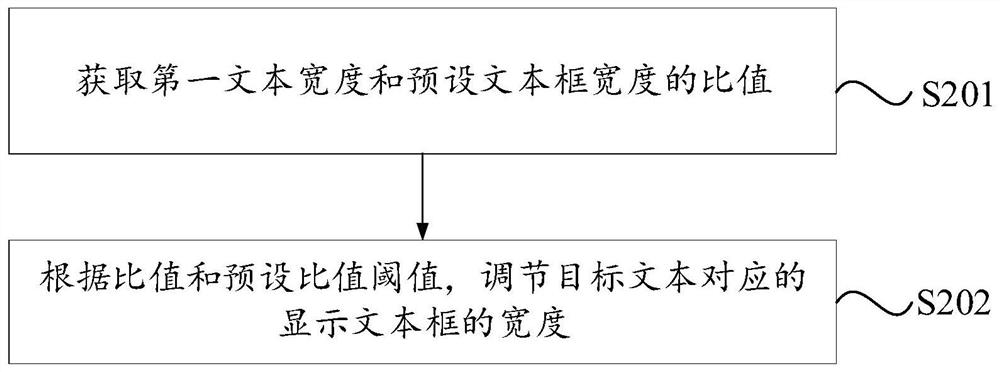 Text processing method and device, electronic equipment and storage medium