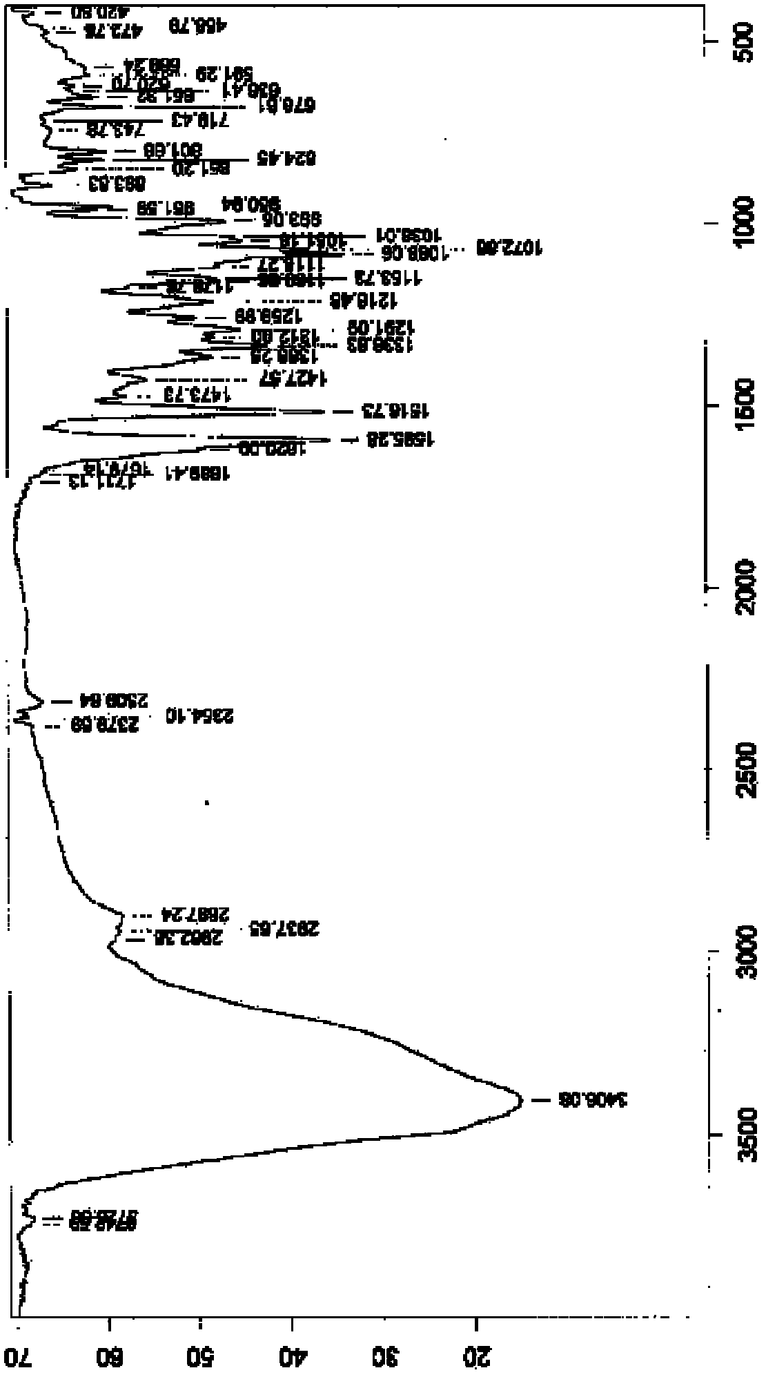 Quzhazhigan crystal and preparation method and application thereof