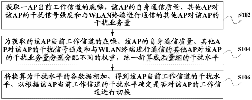 WLAN air interface quality monitoring method and device