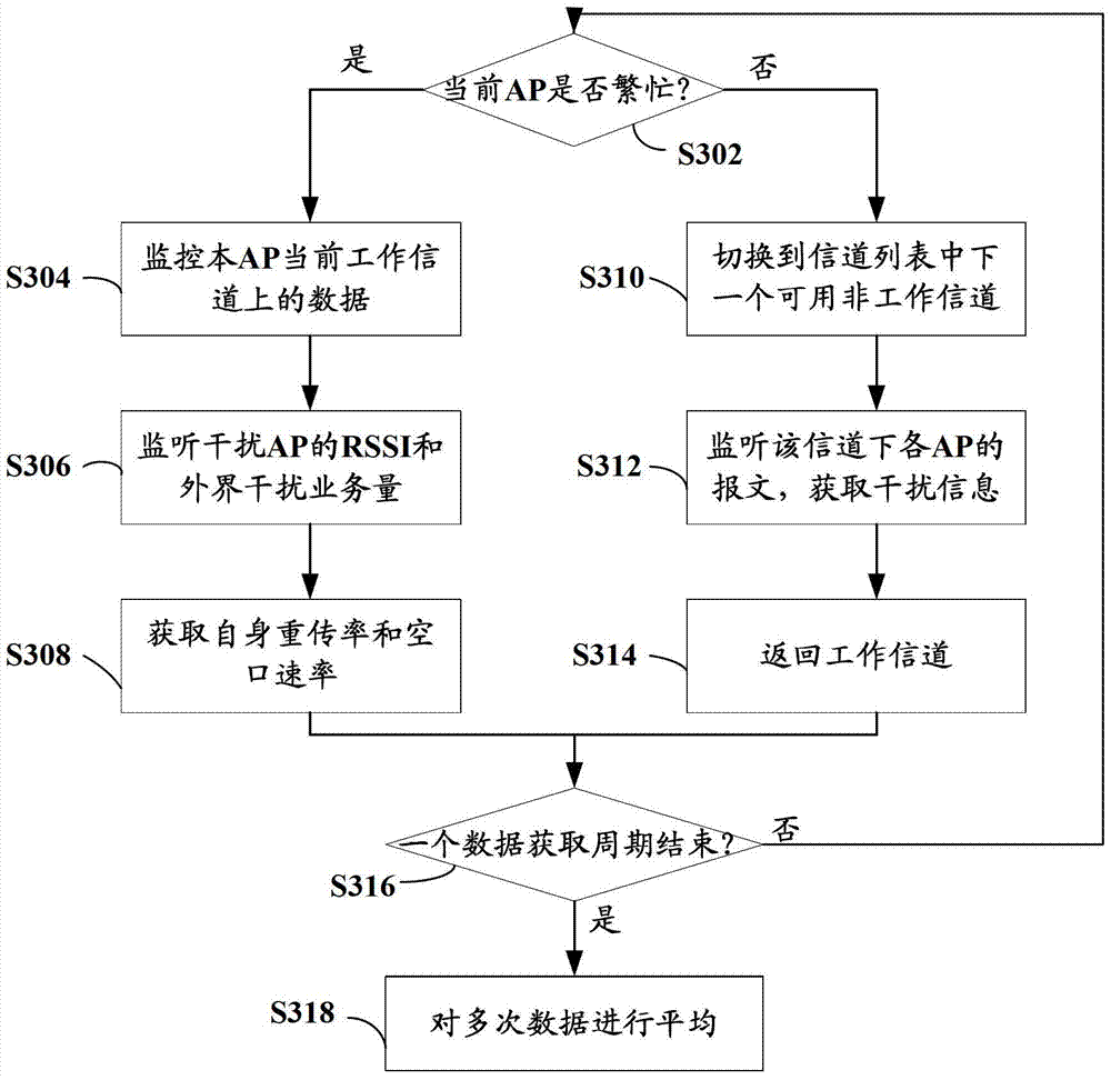 WLAN air interface quality monitoring method and device