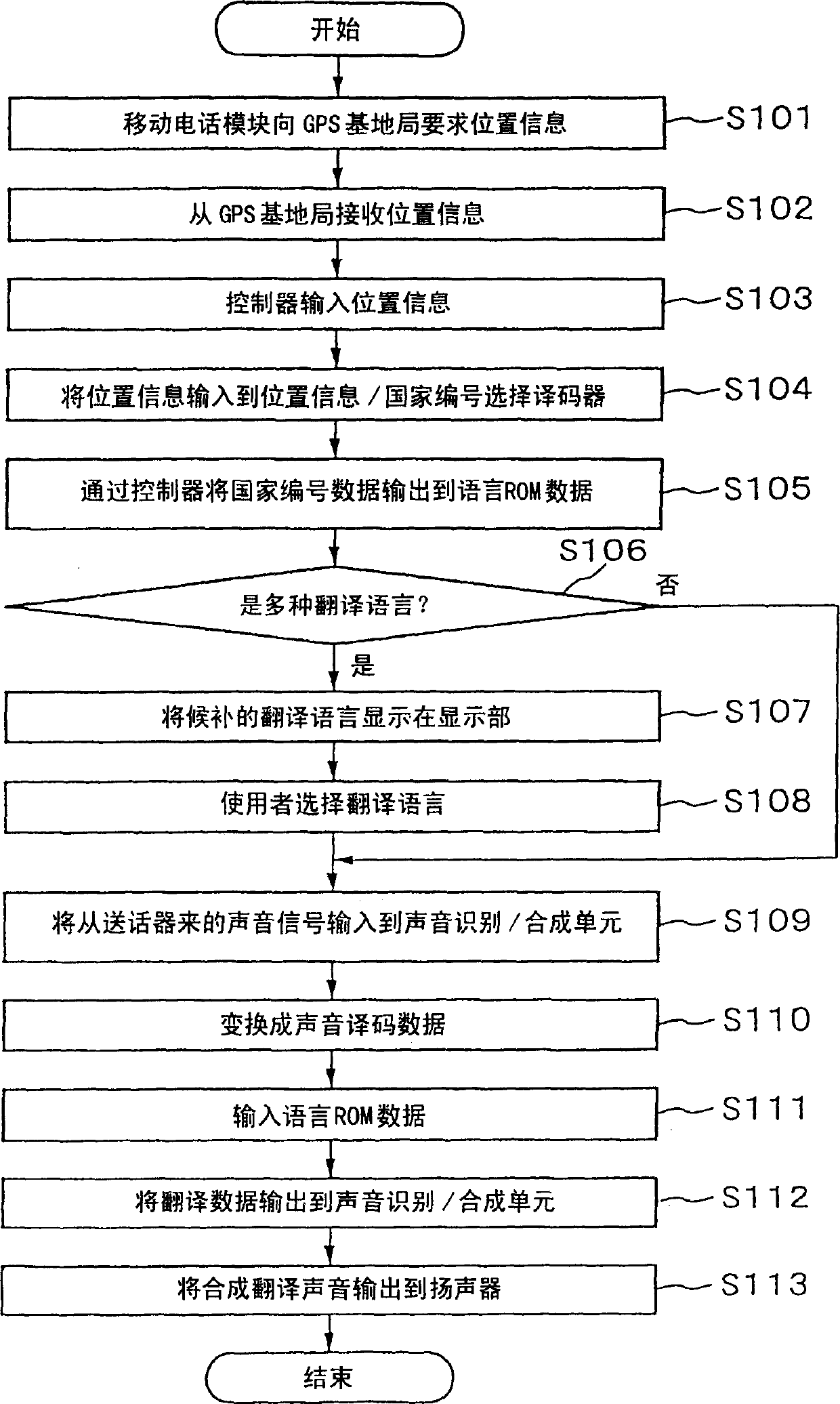 Mobile terminal