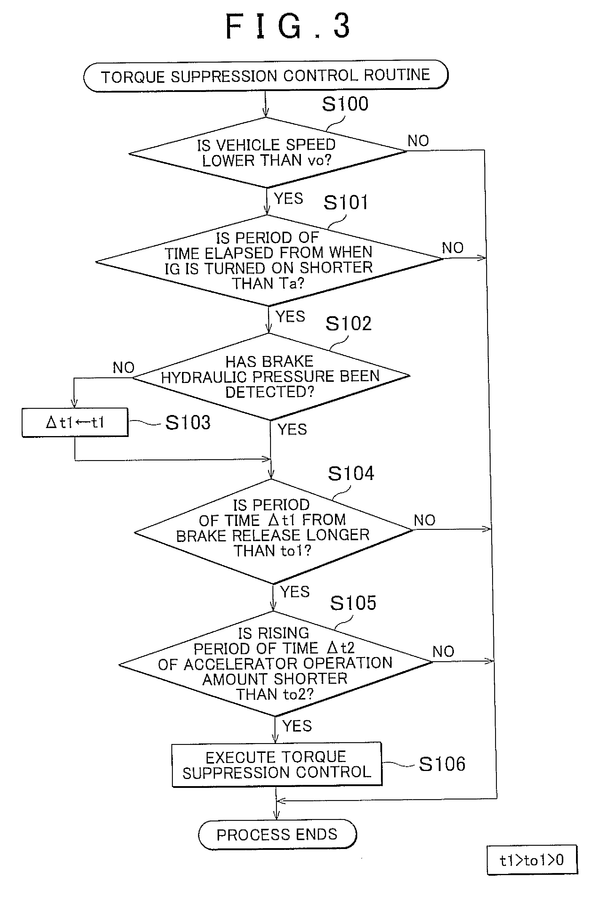 Control device and control method for vehicle