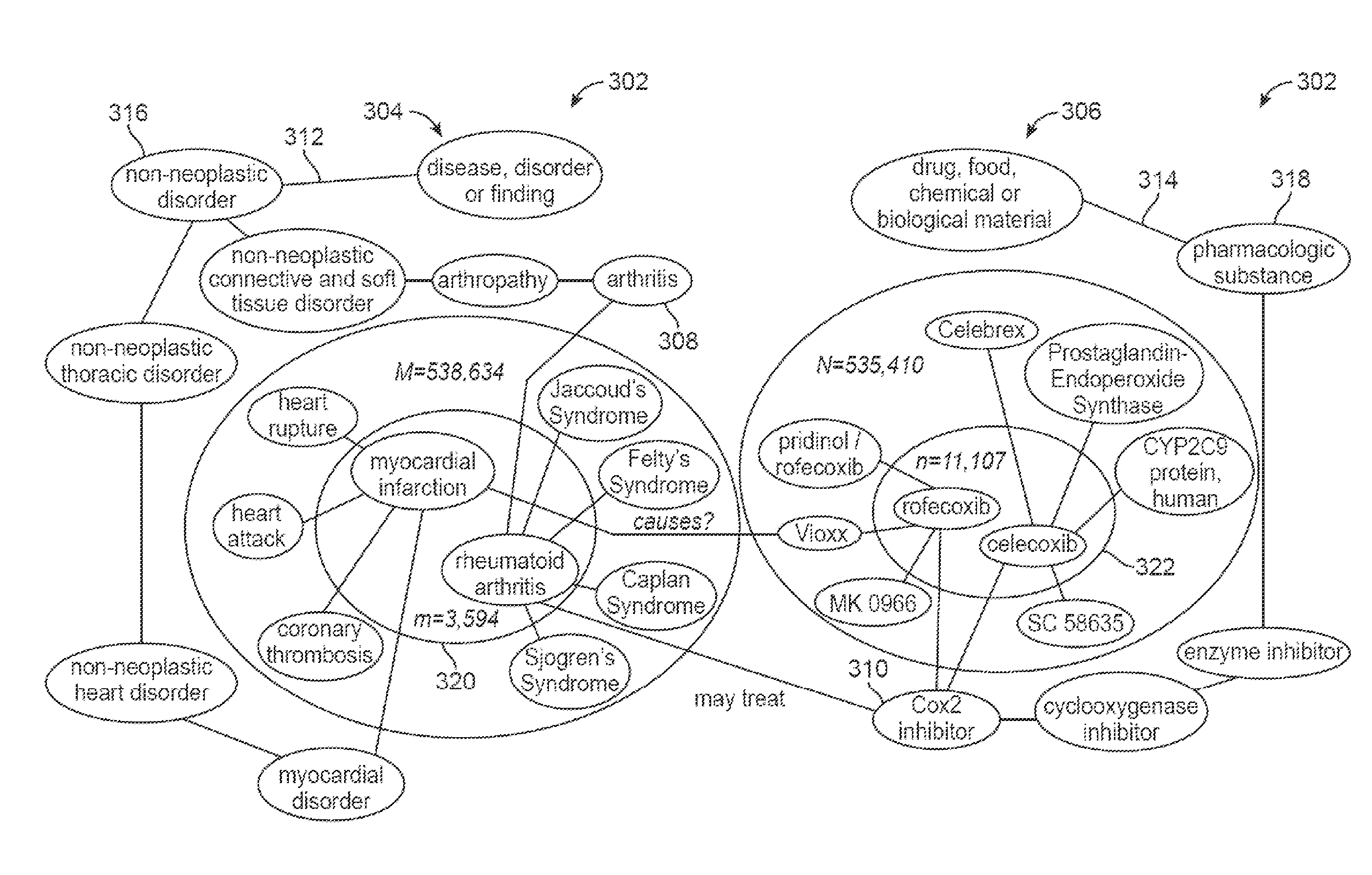 Method and System for Ontology Based Analytics