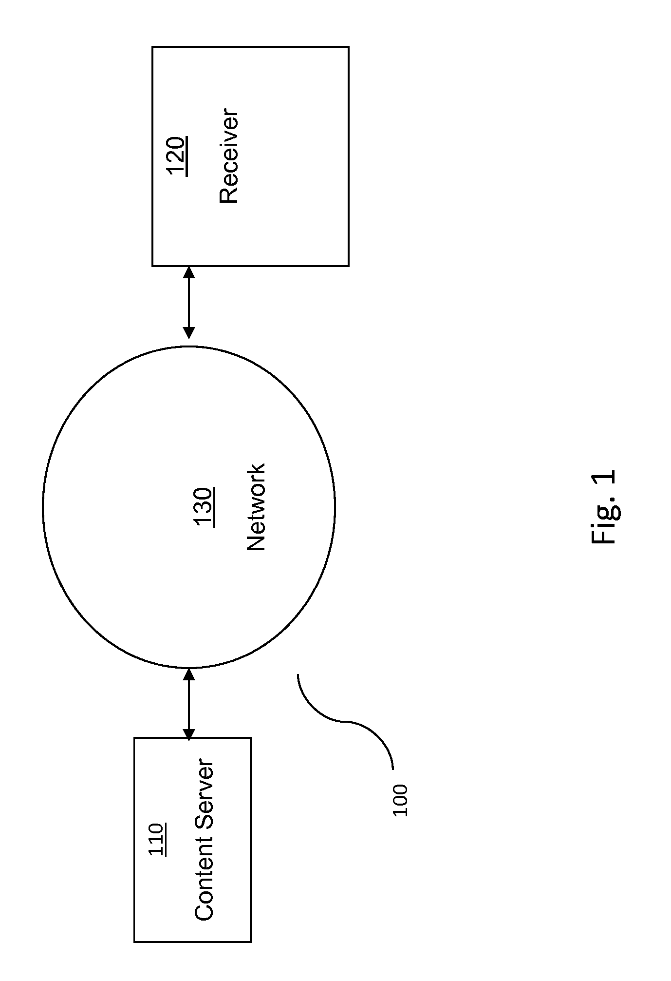 Method and System for Ontology Based Analytics