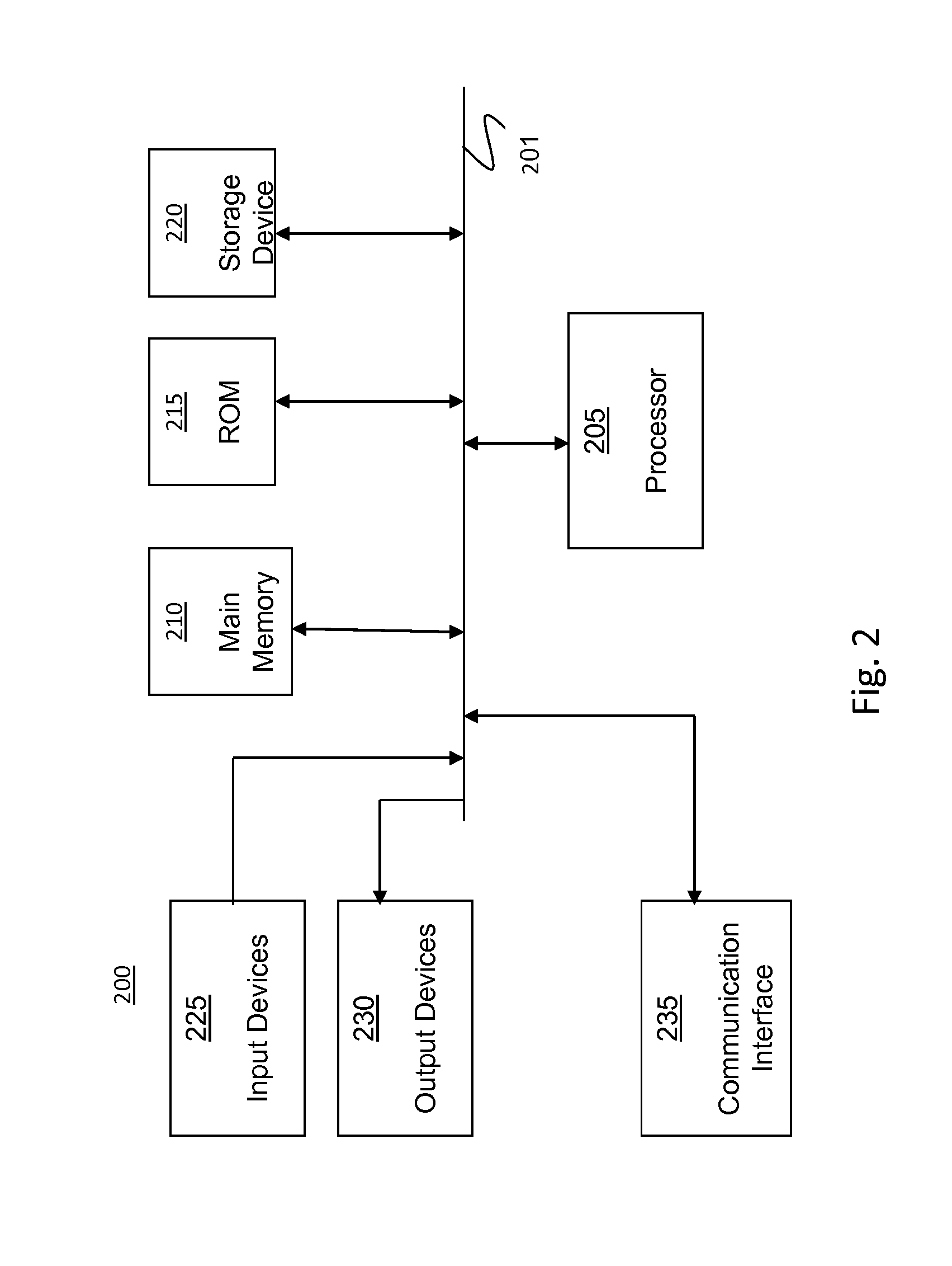 Method and System for Ontology Based Analytics