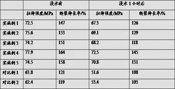 Enhanced starch based packaging composite material and preparation method thereof