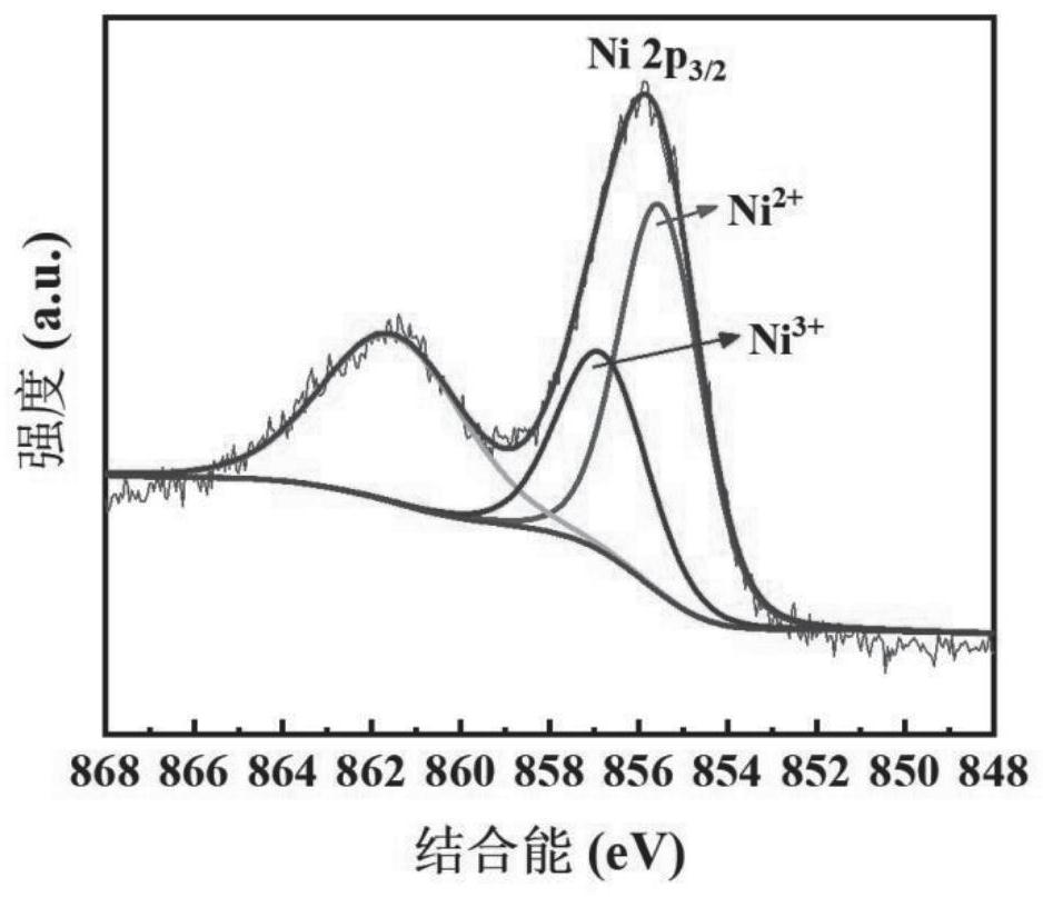 Nickel oxide electrochromic composite film and preparation method and application thereof