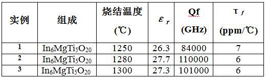 Low dielectric constant microwave dielectric ceramic in6mgti5o20 and preparation method thereof