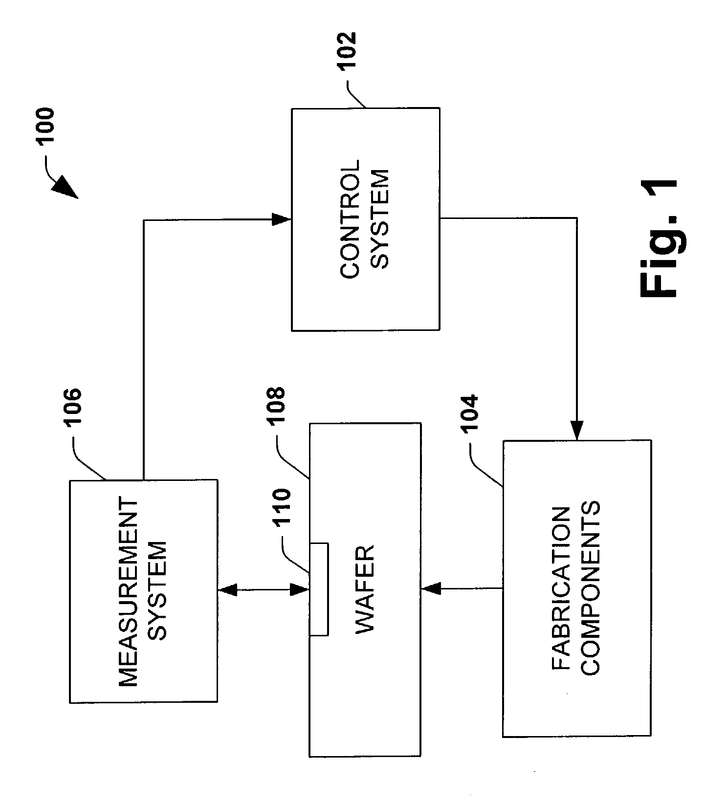 Concurrent measurement of critical dimension and overlay in semiconductor manufacturing