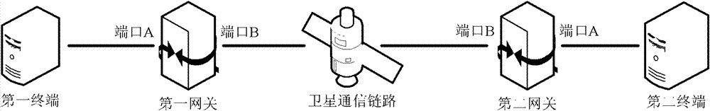 Gateway used in satellite communication and method for enhancing TCP performance