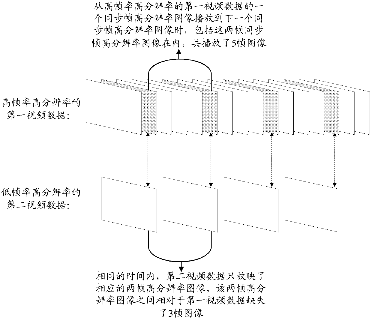 Video processing method and video processing device