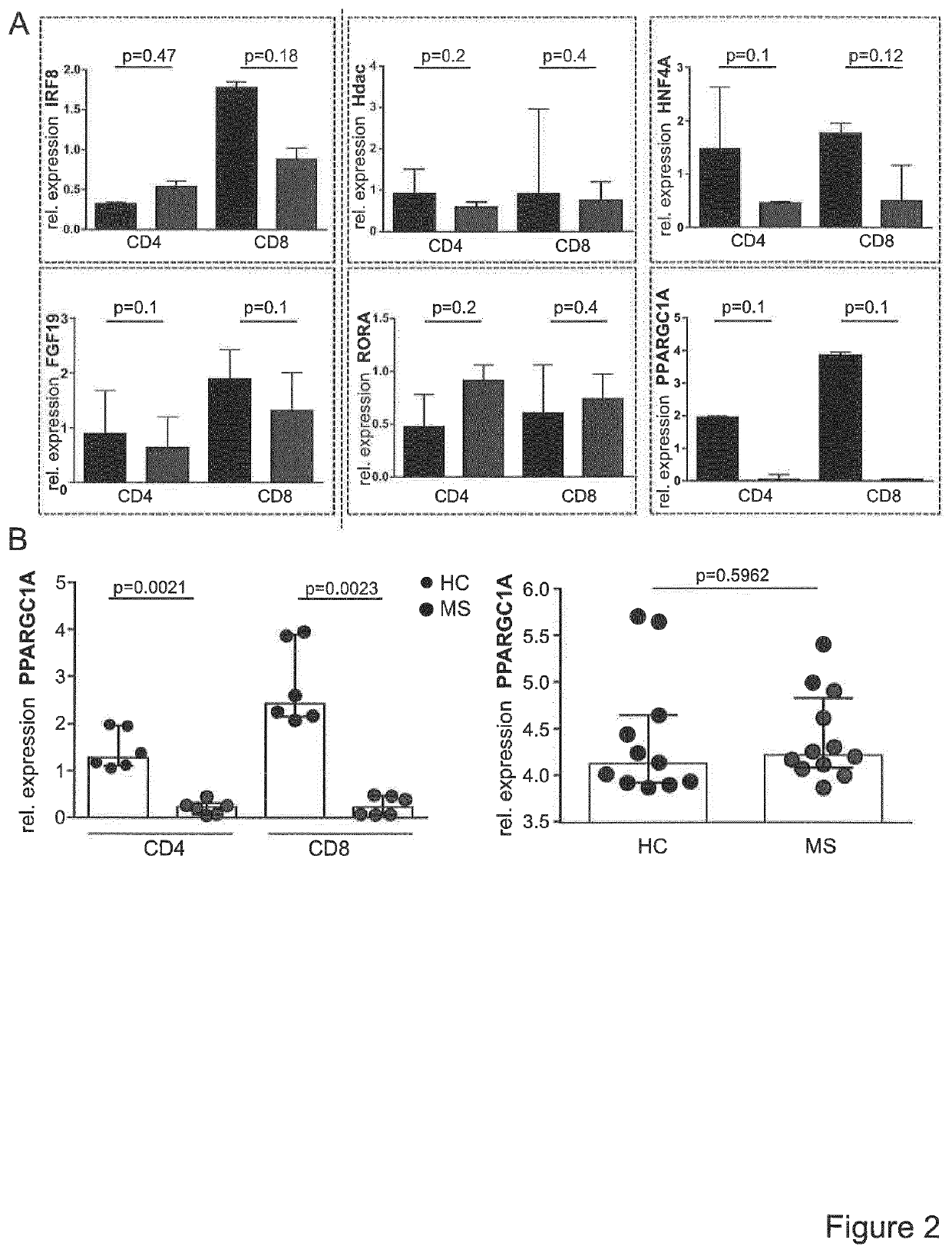 In-vitro methods for the detection of autoimmune diseases or conditions