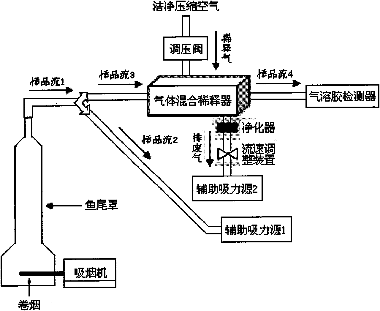 Method for collecting and detecting aerosol in side-stream smoke applicable to cigarettes having different concentrations of tar