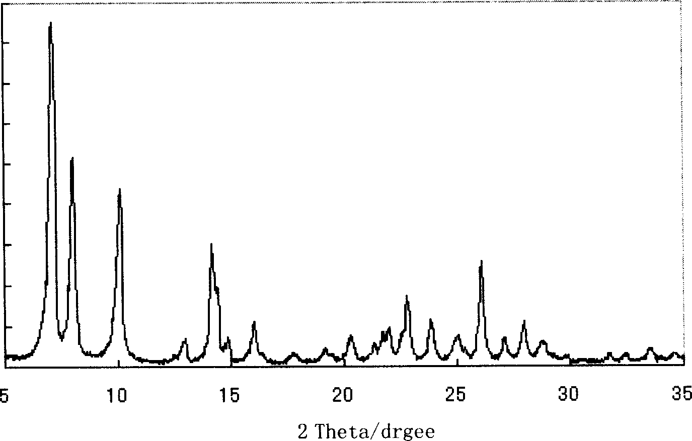 Method for preparing MCM-22, molecular sieve