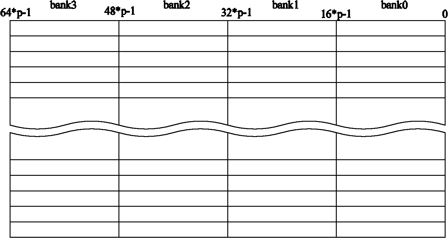 Peak value searching method and device