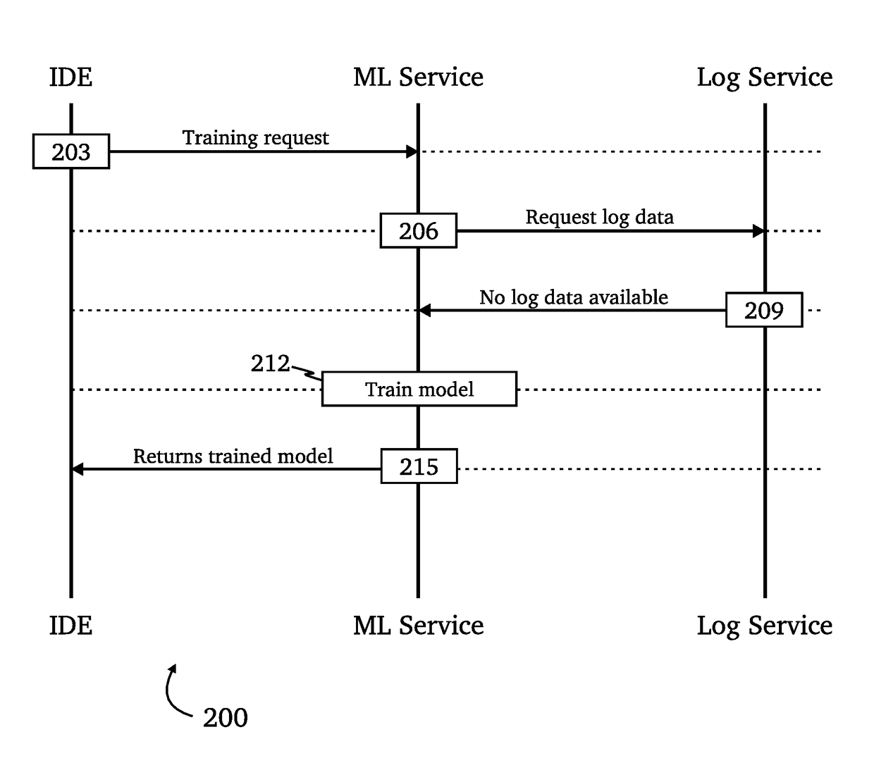 Hybrid approach for developing, optimizing, and executing conversational interaction applications