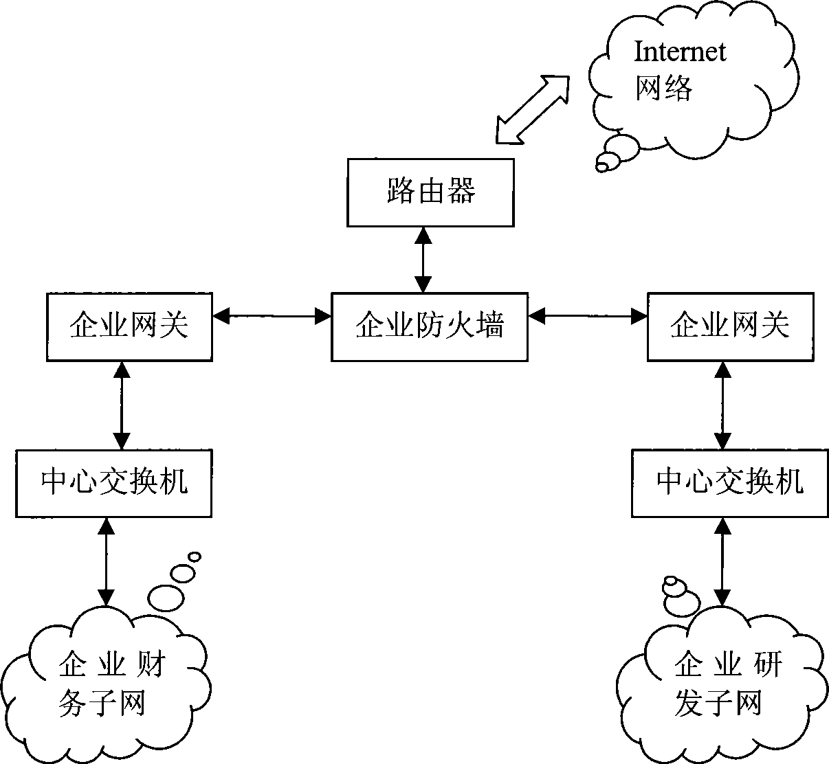 Method, apparatus and system for network safe transmission