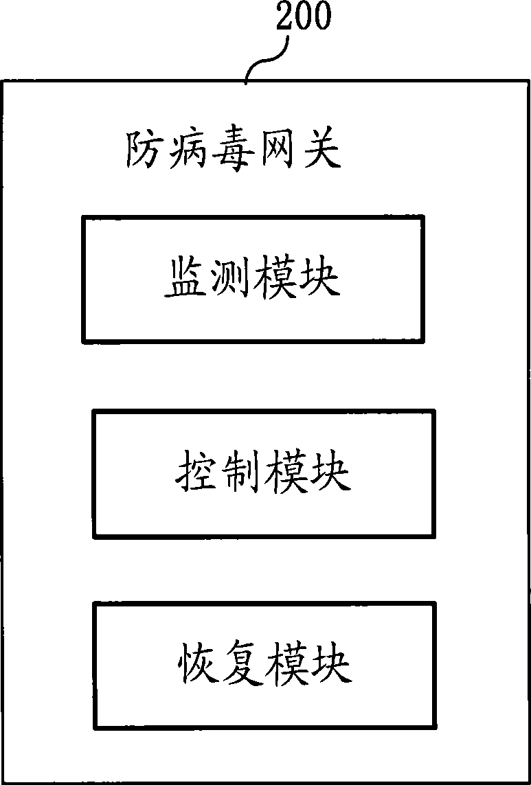 Method, apparatus and system for network safe transmission