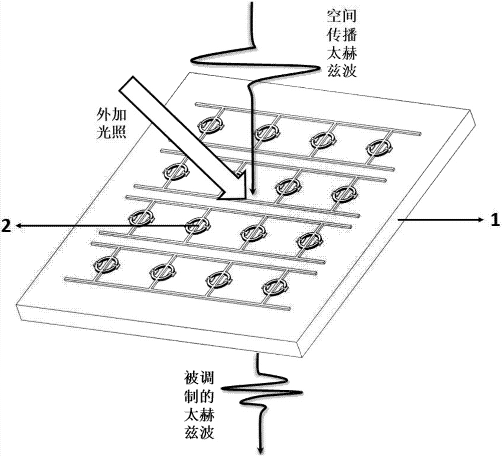 Optical-control external phase modulator of terahertz space