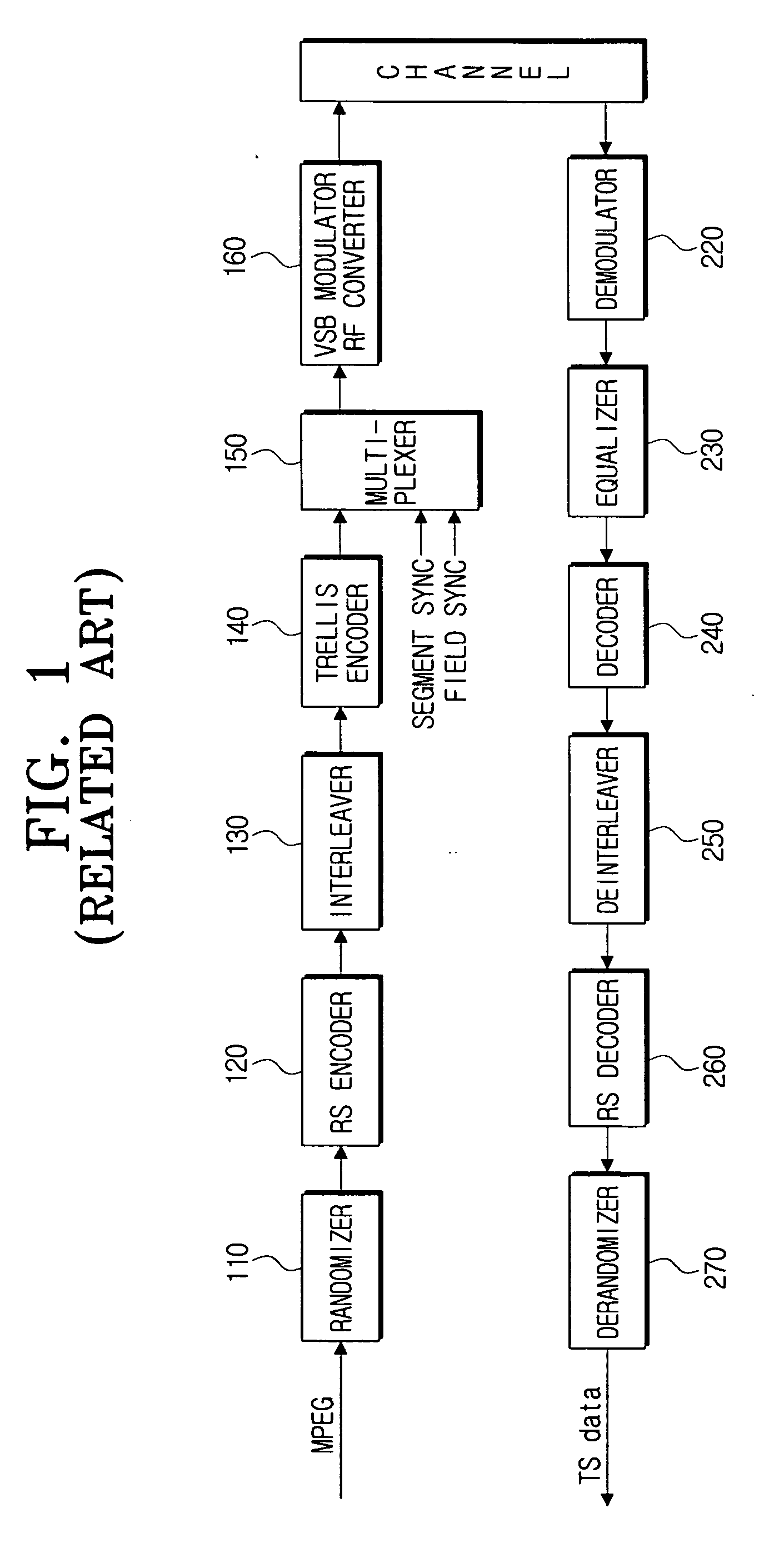 Method for formatting digital broadcast transport stream packet for improved receiving performance, digital broadcast transmitter, and signal processing method thereof