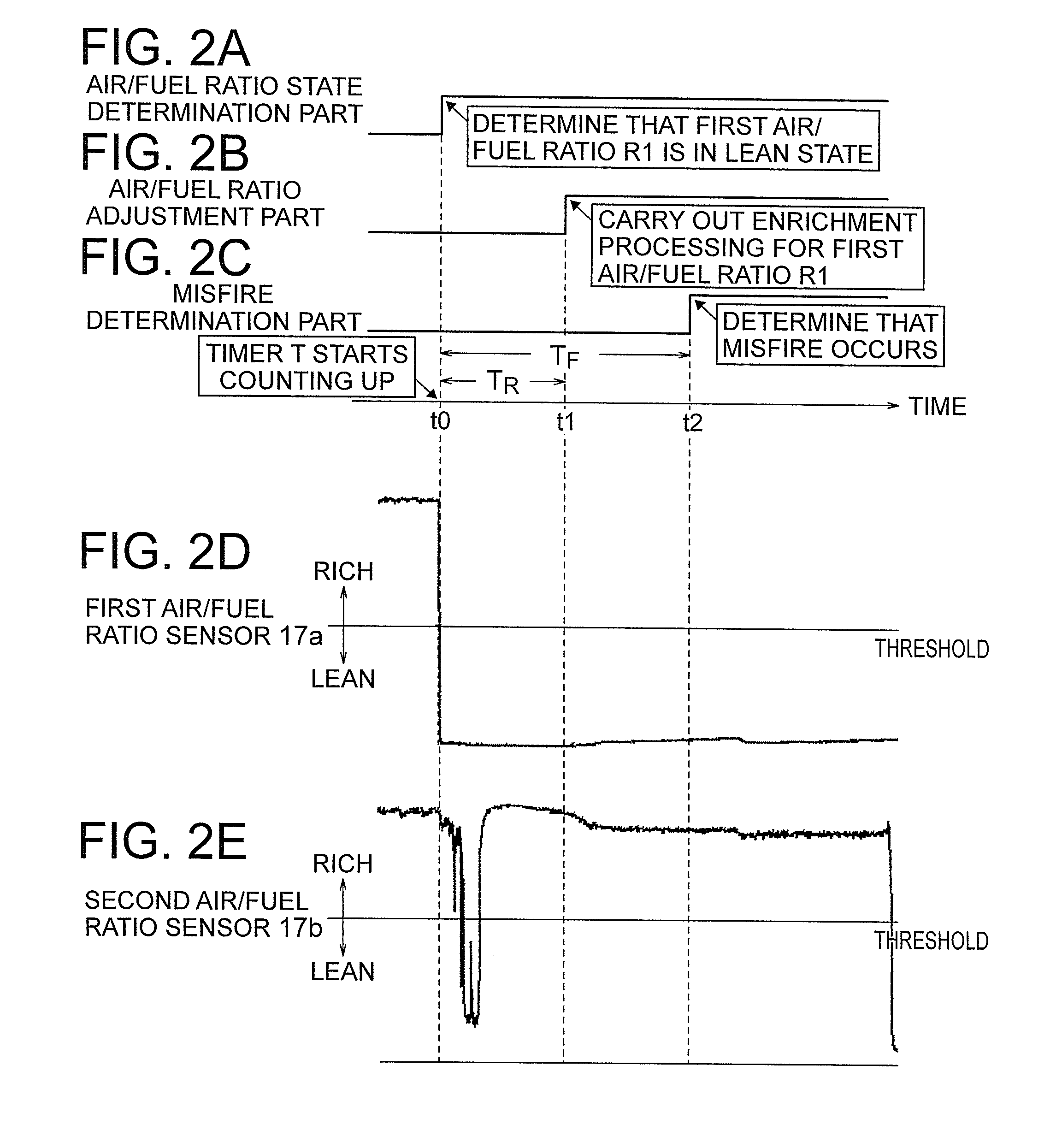 Misfire detection apparatus and misfire detection method for an internal combustion engine