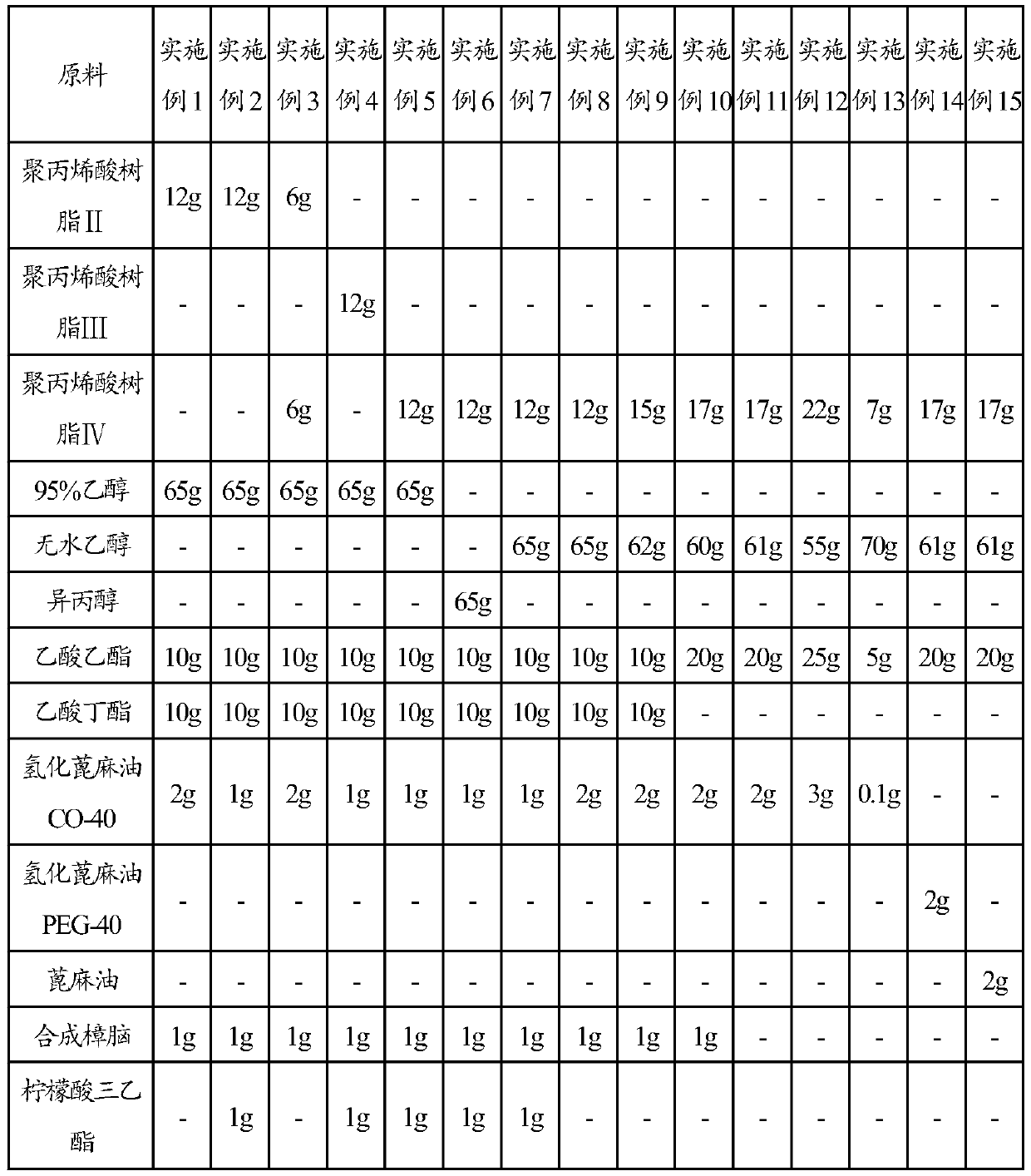 Liquid dressing and preparation method thereof