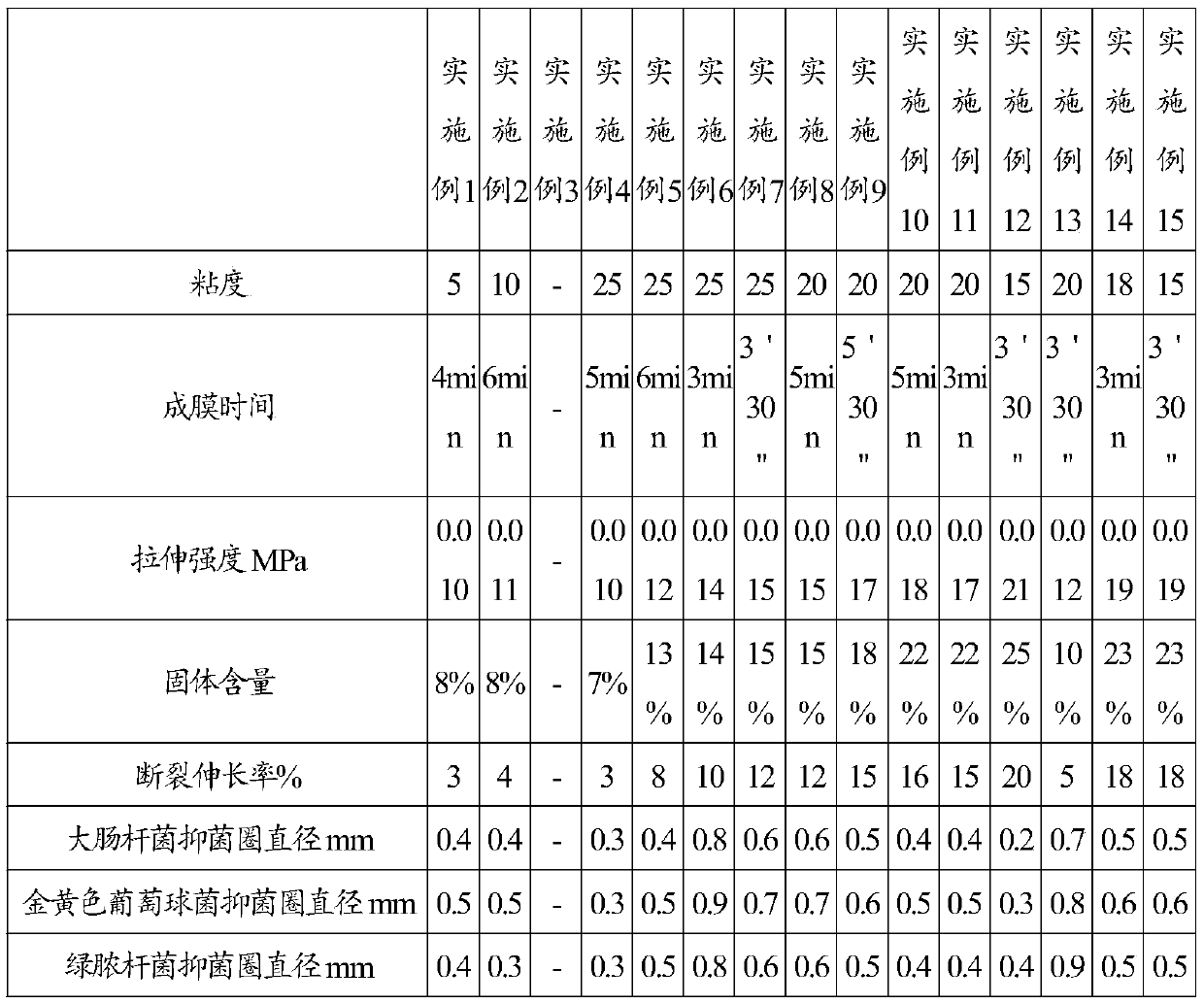 Liquid dressing and preparation method thereof