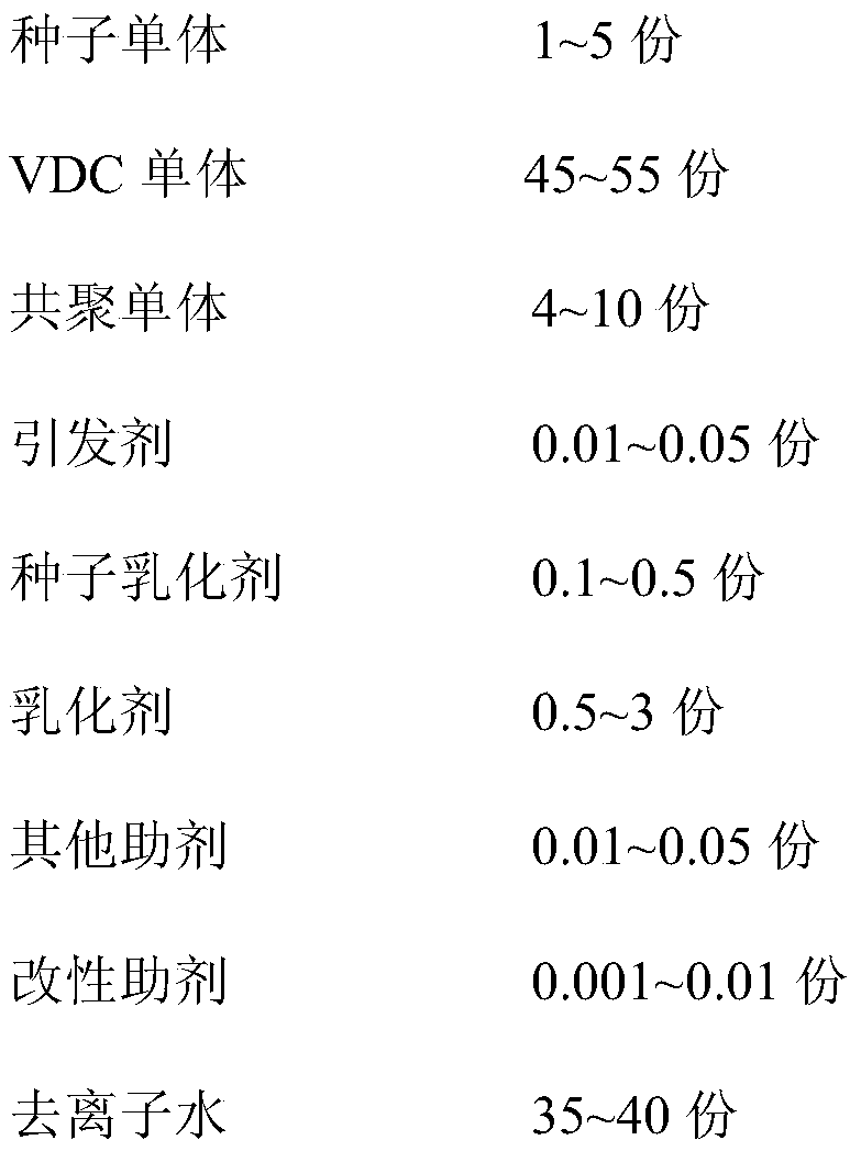 A kind of pvdc water-based emulsion for coating