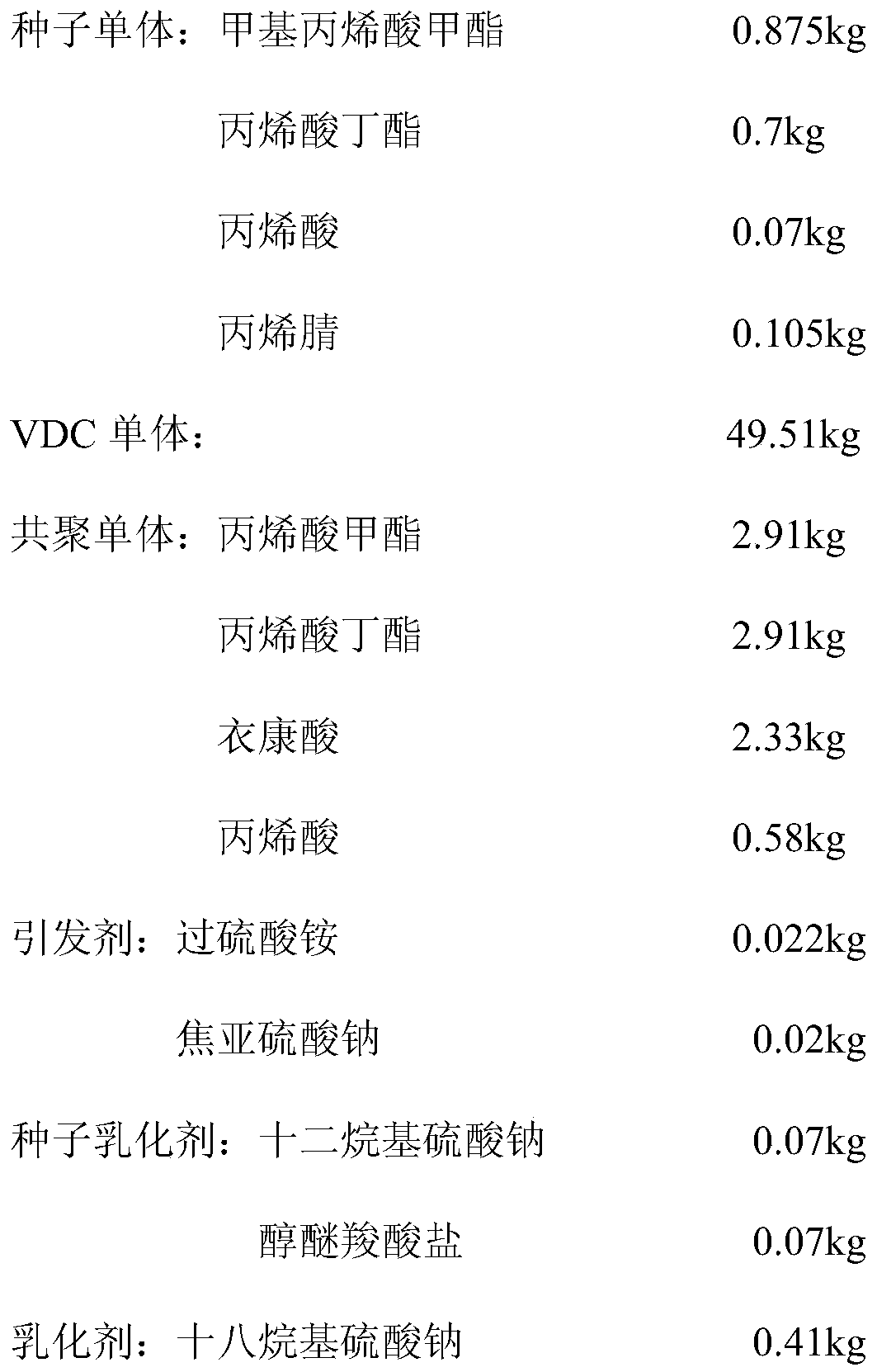 A kind of pvdc water-based emulsion for coating