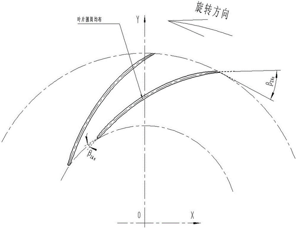 Method for designing flow coefficient 0.0242 pipeline compressor model grade and impeller