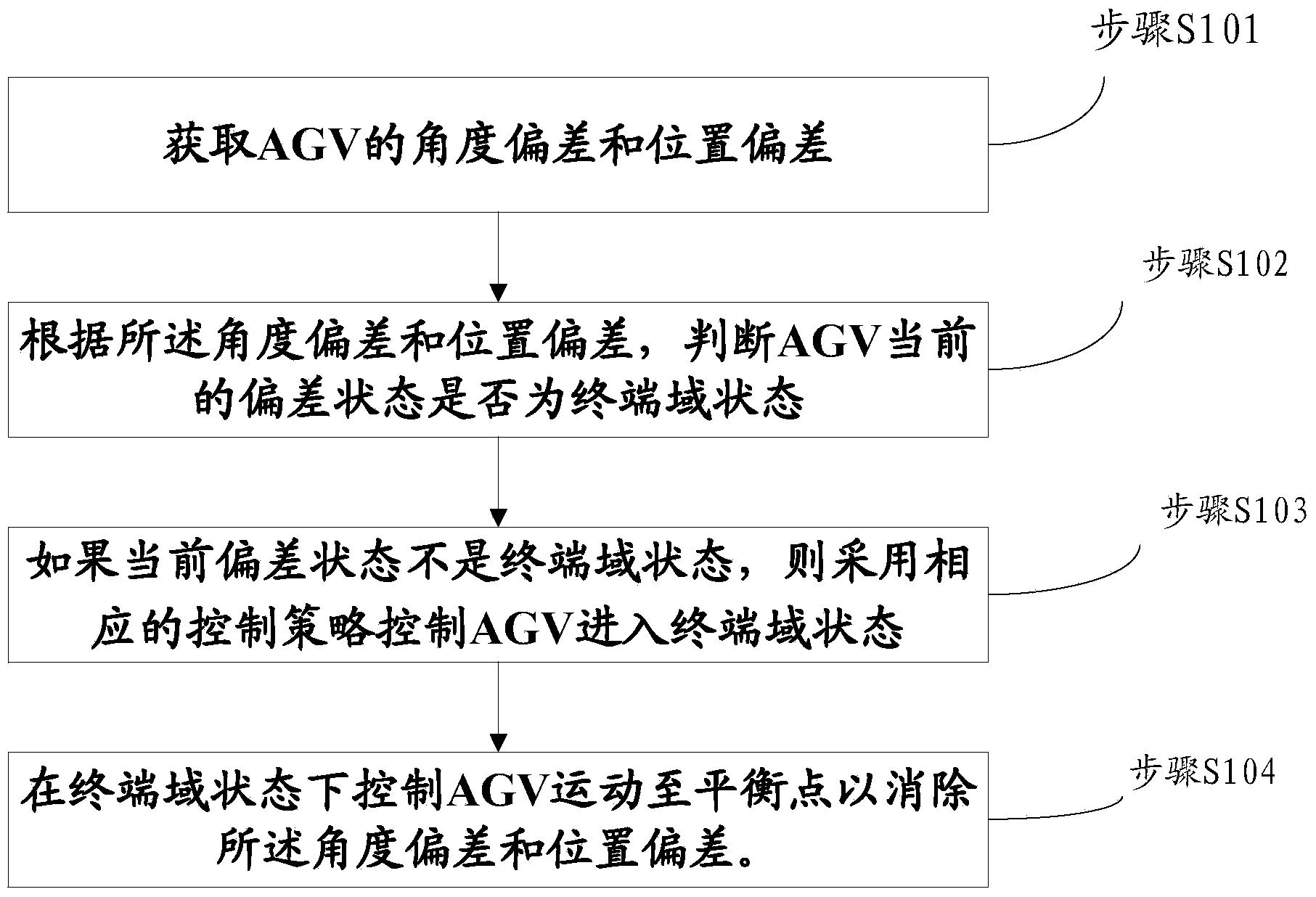 Automatic guiding control method, device and system