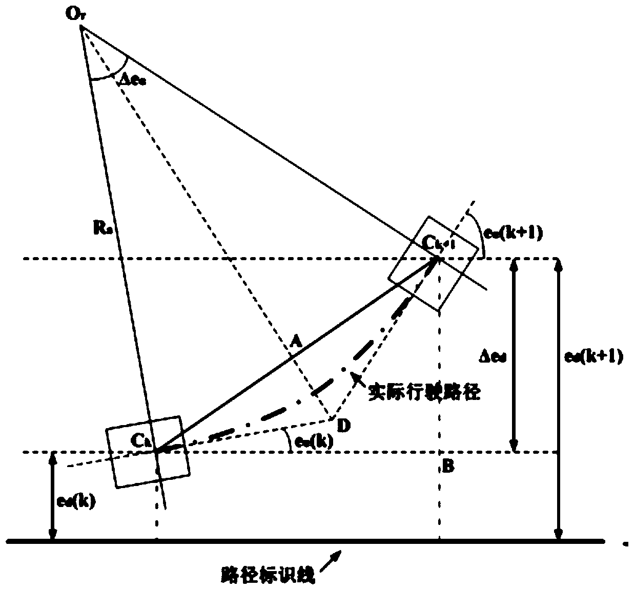 Automatic guiding control method, device and system