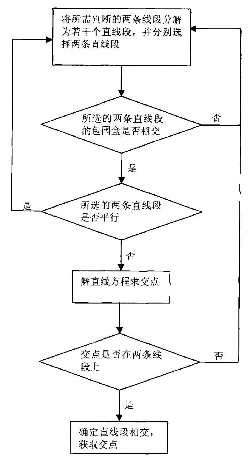 Acquisition and organization method of topographic data in virtual map