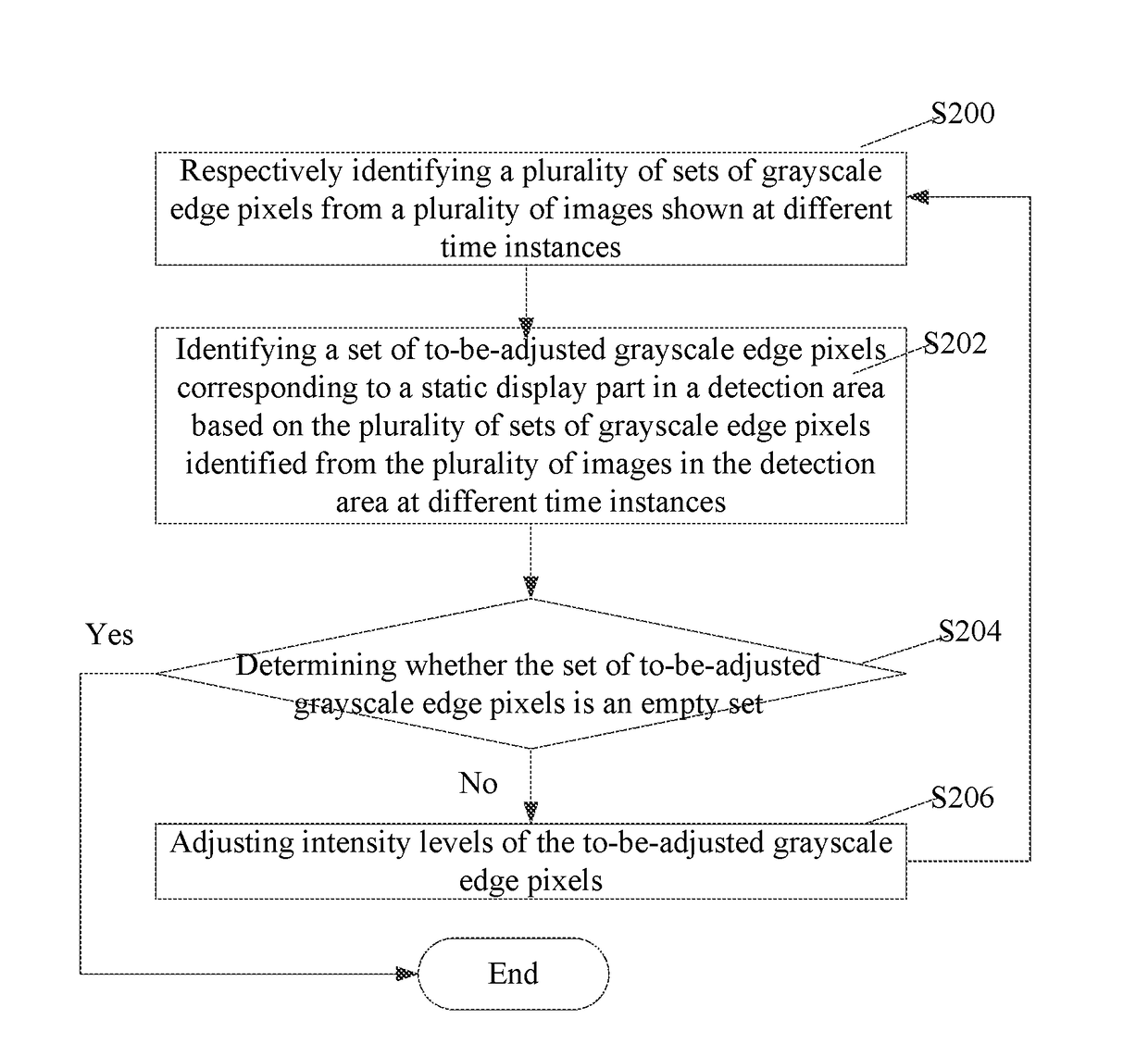 Image processing method and apparatus for preventing screen burn-ins and related display apparatus