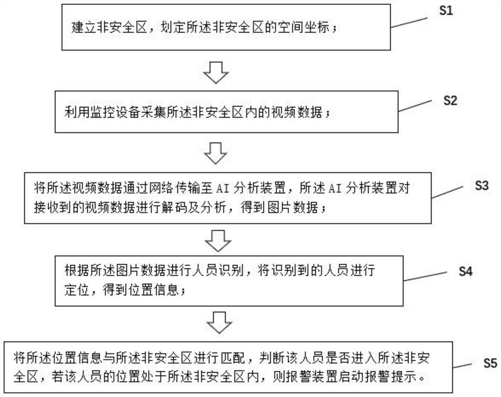 AI video analysis system and method