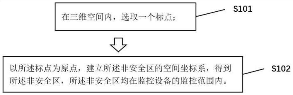 AI video analysis system and method