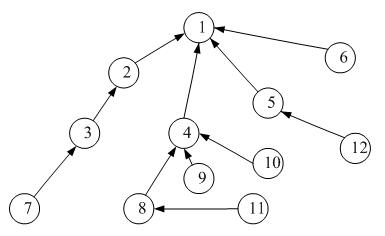 Centralized construction method for Zigbee homogeneous tree-type wireless sensor network