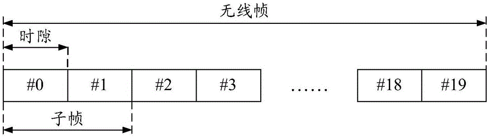 System message transmission method and device