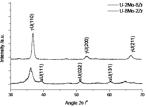 A kind of preparation method of u-mo-zr alloy