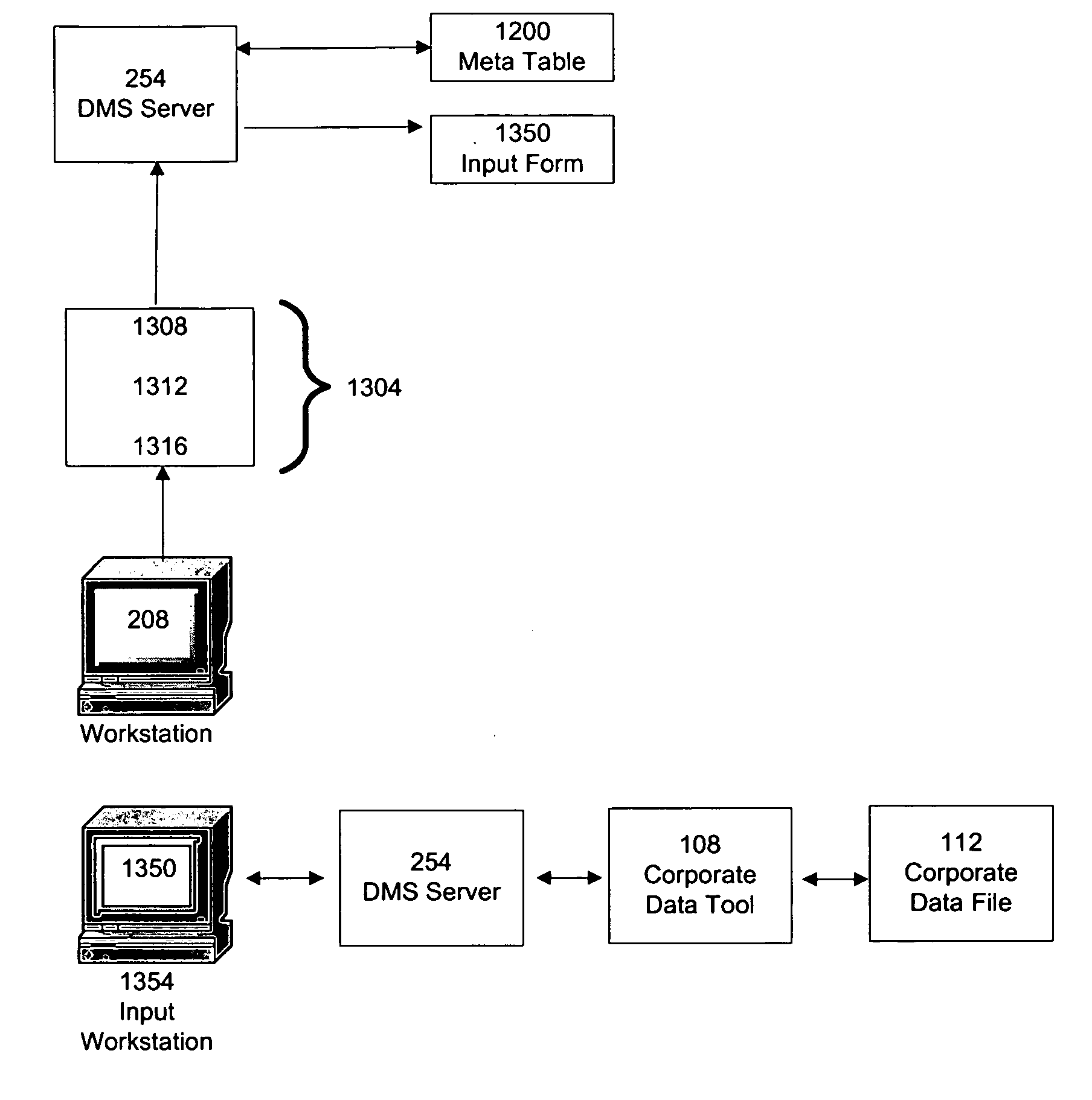 Access tool to facilitate exchange of data to and from an end-user application software package