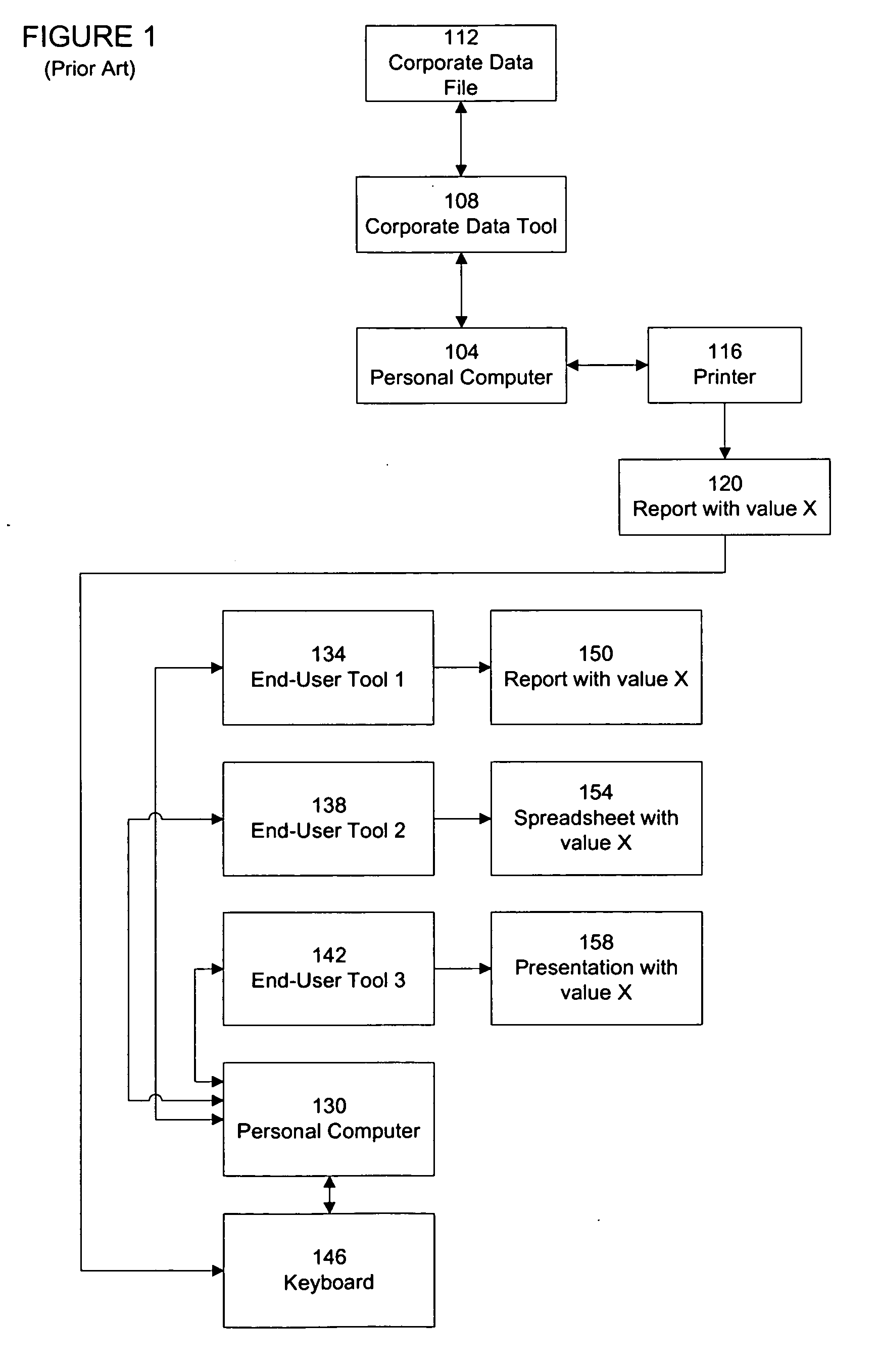 Access tool to facilitate exchange of data to and from an end-user application software package