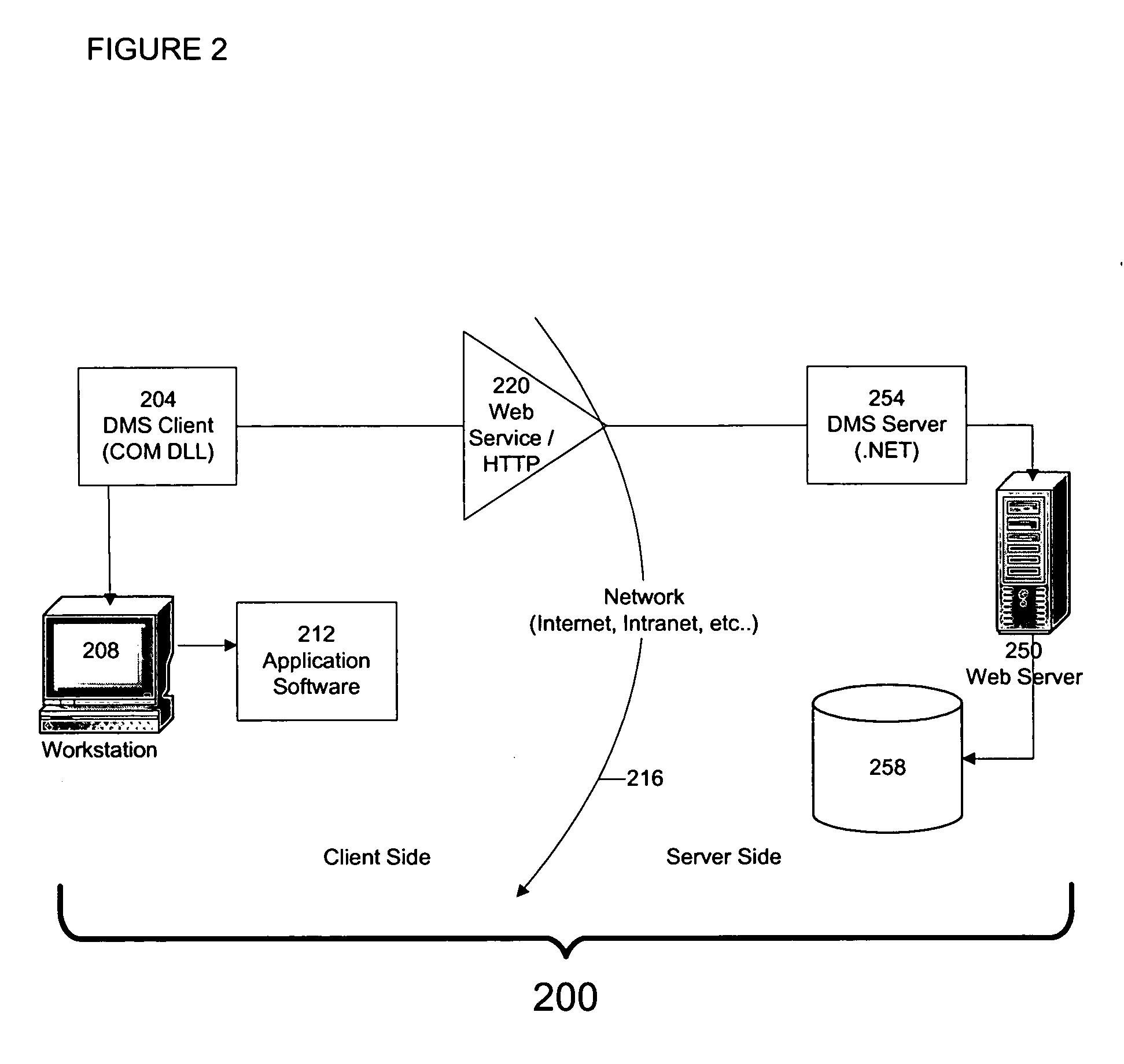 Access tool to facilitate exchange of data to and from an end-user application software package