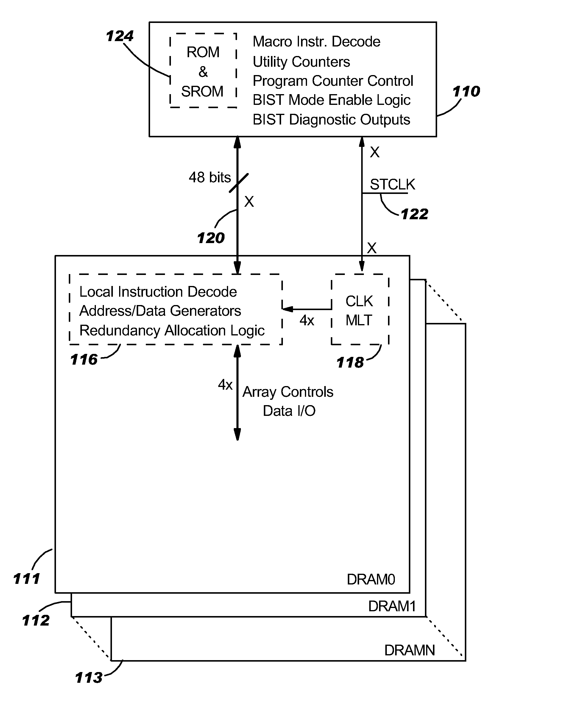 Remote bist for high speed test and redundancy calculation