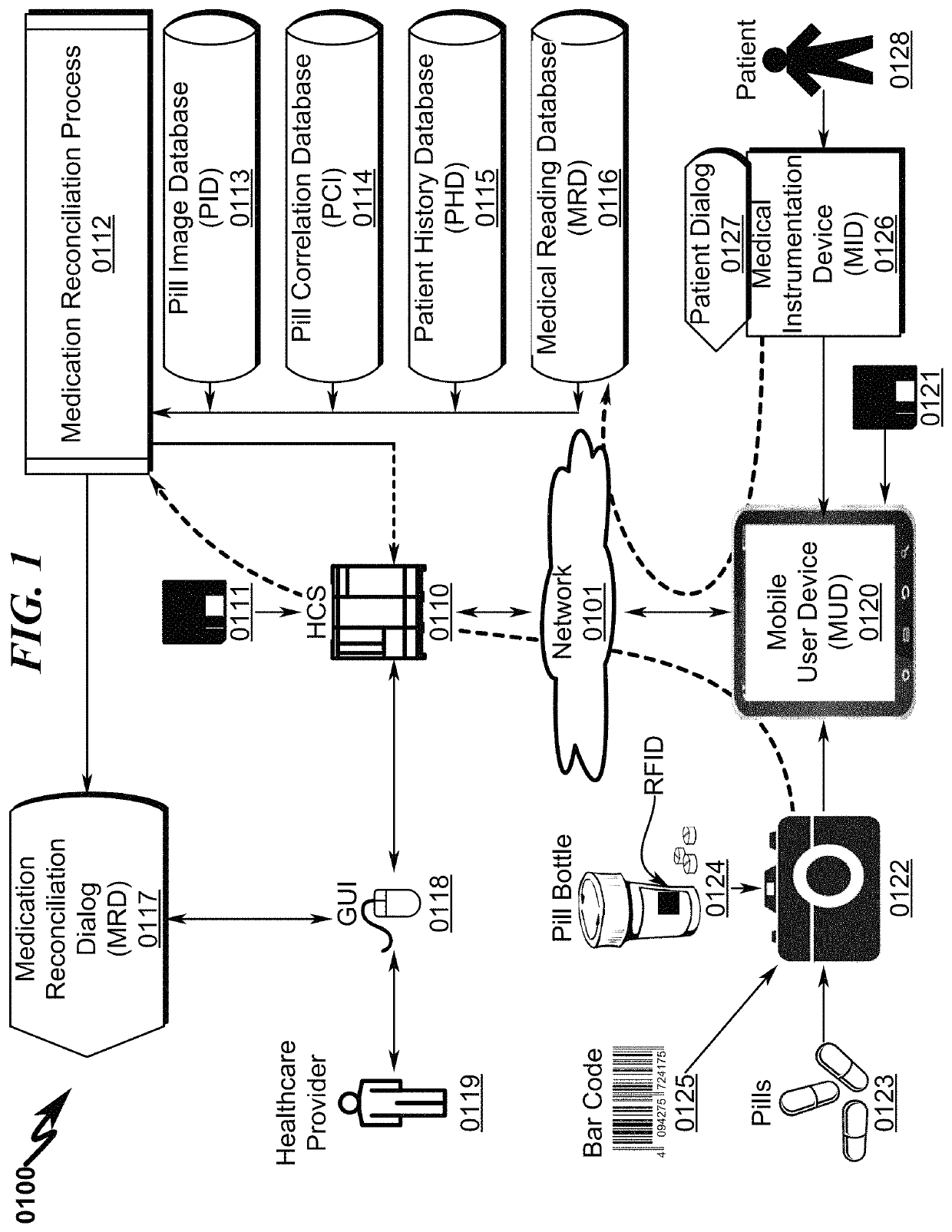 Medication reconciliation system and method