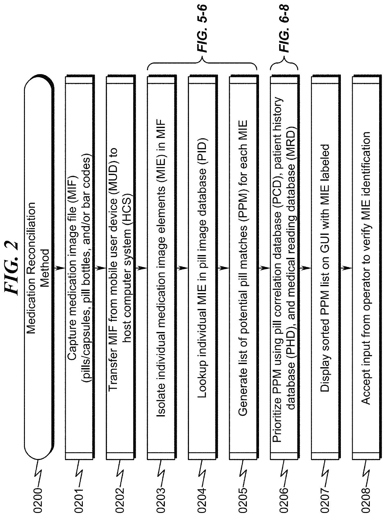 Medication reconciliation system and method