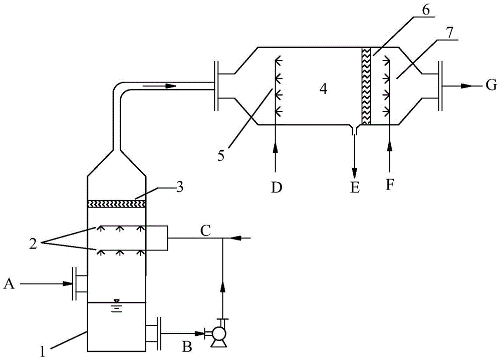 Method and device for promoting simultaneous removal of mercury and fine particulate matters during wet flue gas desulfurization