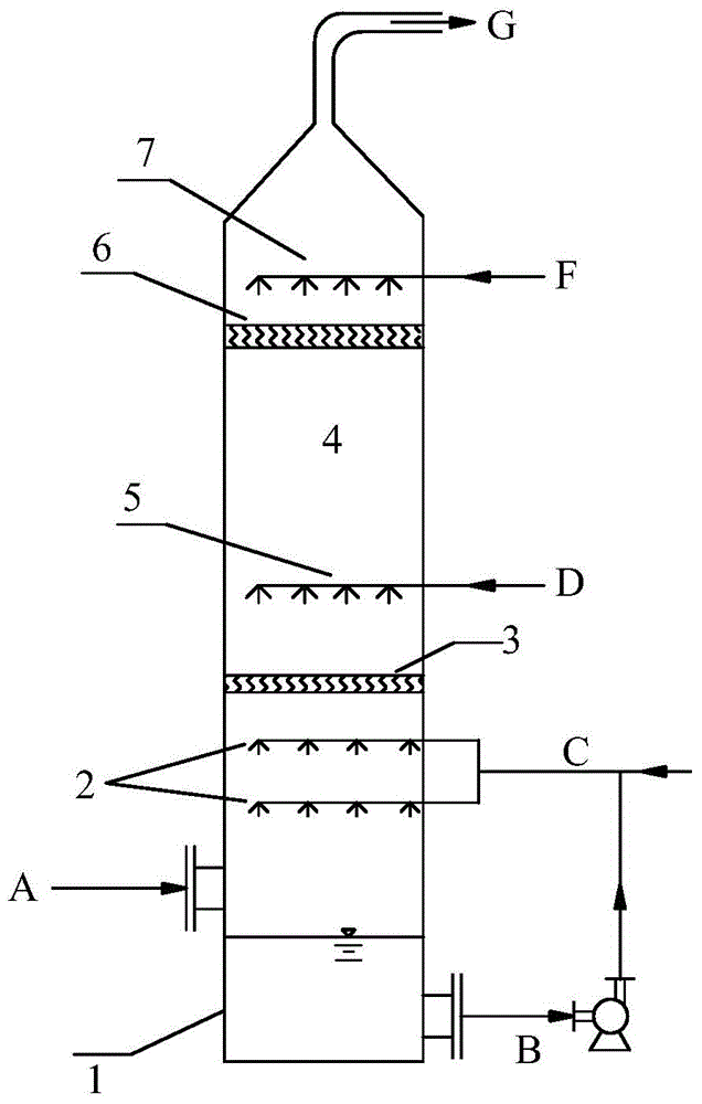 Method and device for promoting simultaneous removal of mercury and fine particulate matters during wet flue gas desulfurization