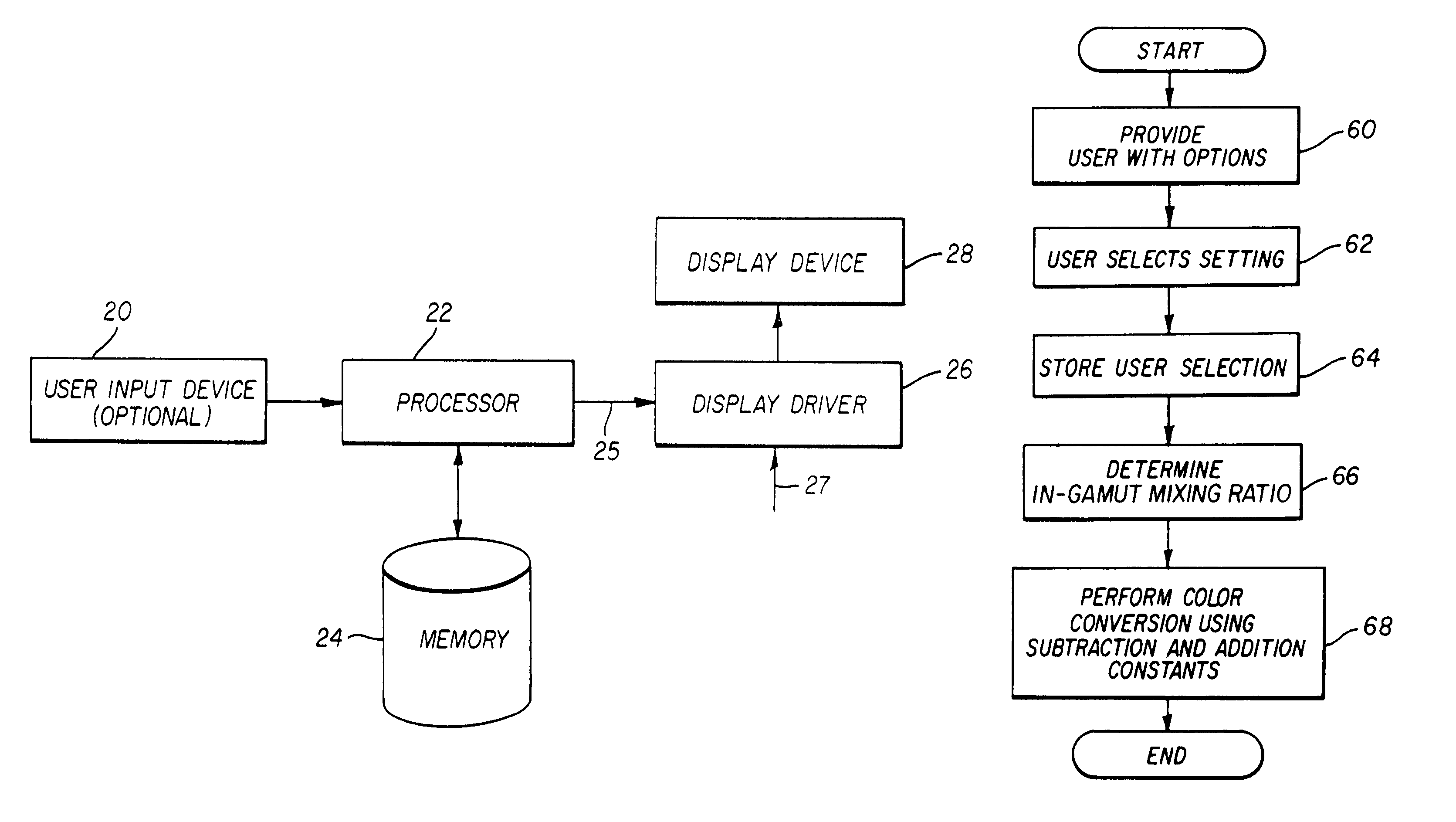 Color OLED display system having improved performance